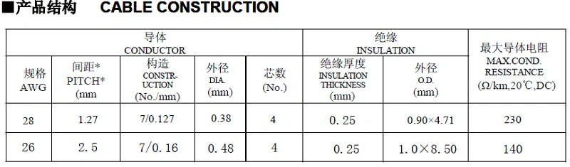 IDC 16 Pin 16 Conductors Flat Ribbon Cable UL2651 PVC Insulated 2.54mm Pitch 16p Connectors Flat Speaker Cable